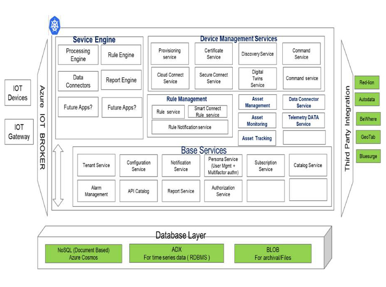 Outsoursing